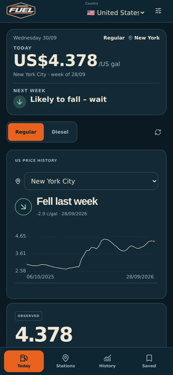 FuelCast showing the regular gas price in New York City and that next week it is likely to fall